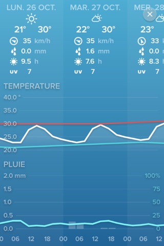 Netatmo Weather screenshot 4