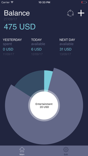 Yosan: budget by daily limits