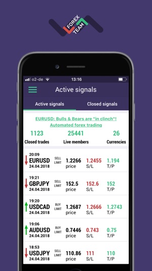 Forex Signals for everyone(圖1)-速報App