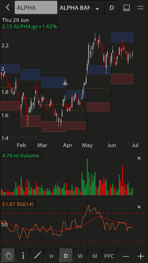 Cyclos ZTrade(圖2)-速報App