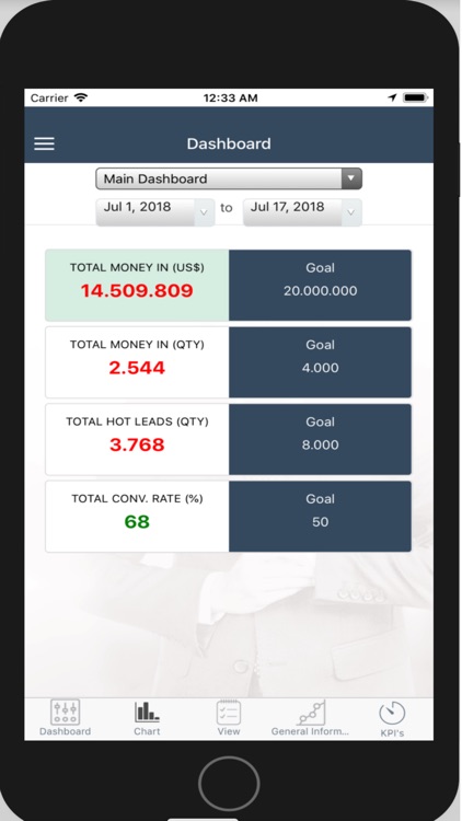 Gep Business Intelligence