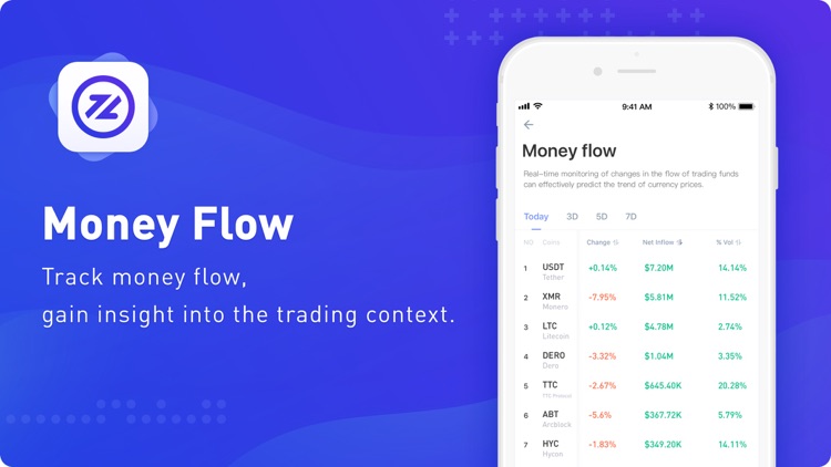 CoinNess-bitcoin index&news