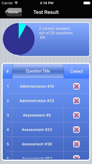 ASWB Bachelor's Exam Prep(圖5)-速報App