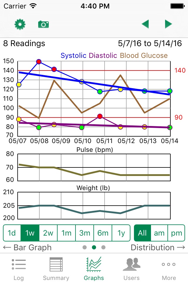 iBP Blood Pressure screenshot 2