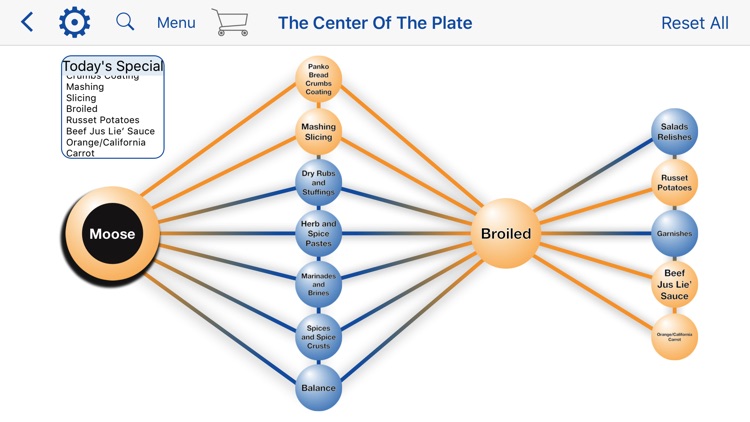 The Center of the Plate