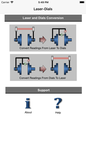 Laser-Dials