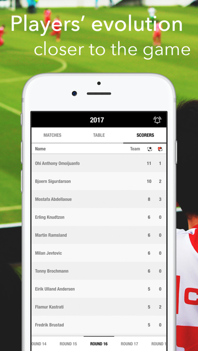 How to cancel & delete Football - Eliteserien Norway from iphone & ipad 3