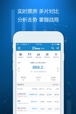 Mtime PRO 时光网专业版 screenshot 2