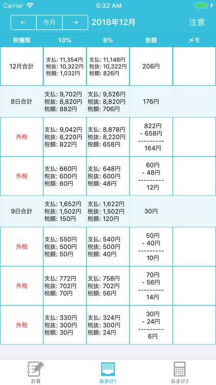 10%-8%消費税計算