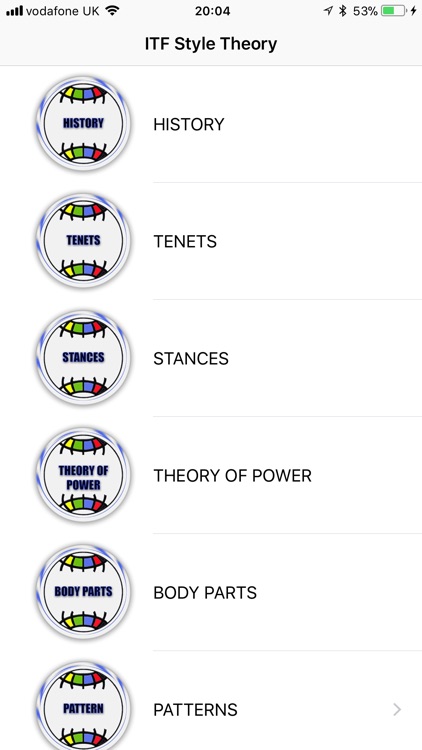 GMSMA ITF Style Theory