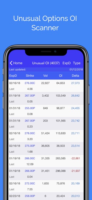 Options Volume with AR(圖5)-速報App