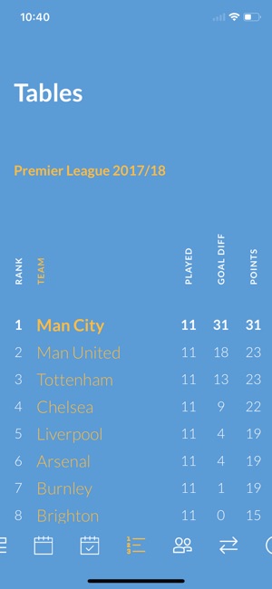 Team Manchester City(圖3)-速報App