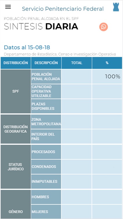 Estadísticas S.P.F.