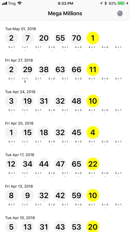 Syndicate Numbers