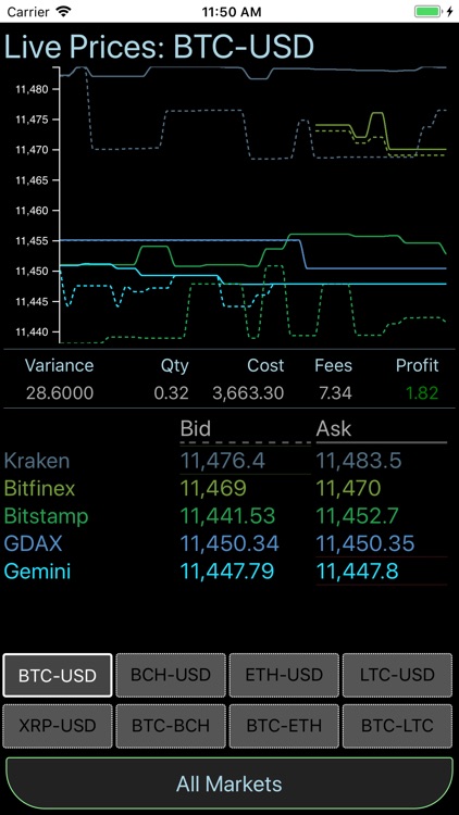 Cryptotrage