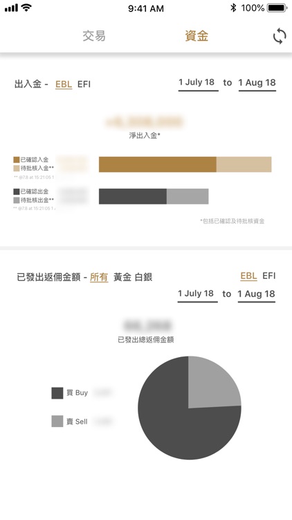 Emptrade Management Dashboard screenshot-3