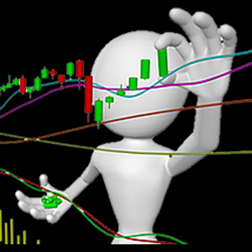 Interactive Stock Charts