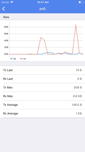 SNMPMonitor - Network Admin(圖4)-速報App