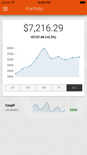 Chainium Investor(圖3)-速報App