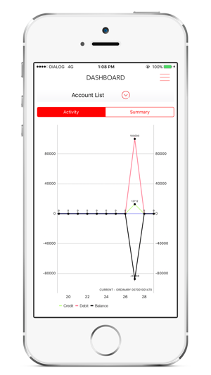 DFCC Premier Go(圖3)-速報App