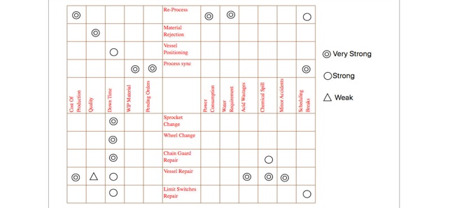 Seven Management Tools(圖8)-速報App