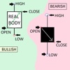 Candlestick Sentiment candlestick charts 