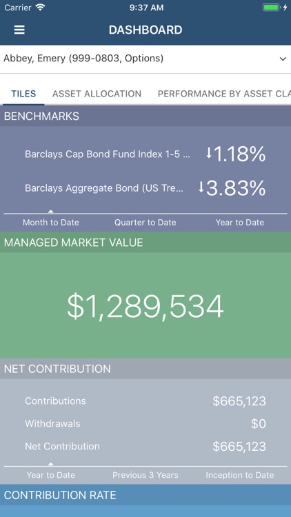 Russell Capital Management