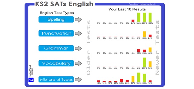 KS2 SATs English