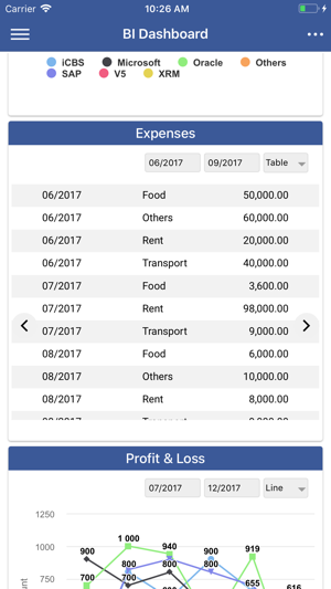 BI Dashboard 360(圖2)-速報App