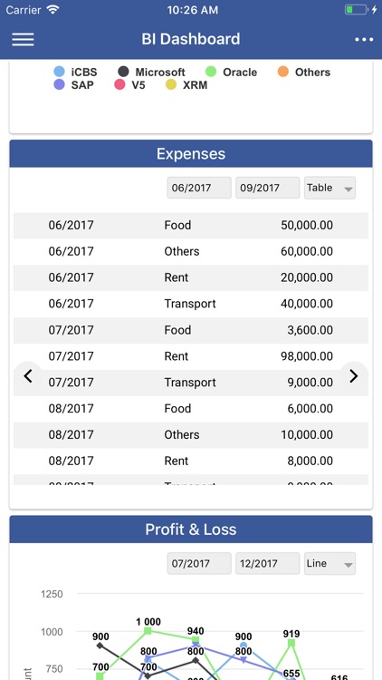 BI Dashboard 360