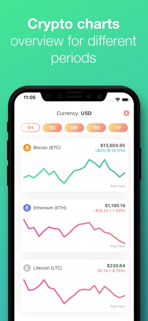 Crypto Charts(圖3)-速報App