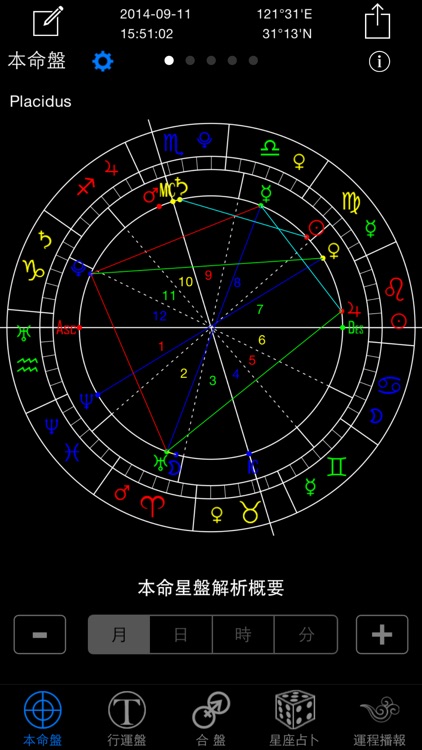高吉占星专业版 - 流年运势运程全解析