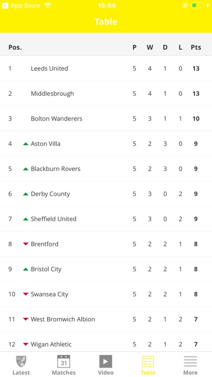 Norwich City Official App screenshot-3