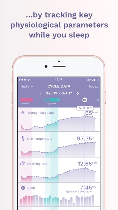 Ava Chart Ovulation