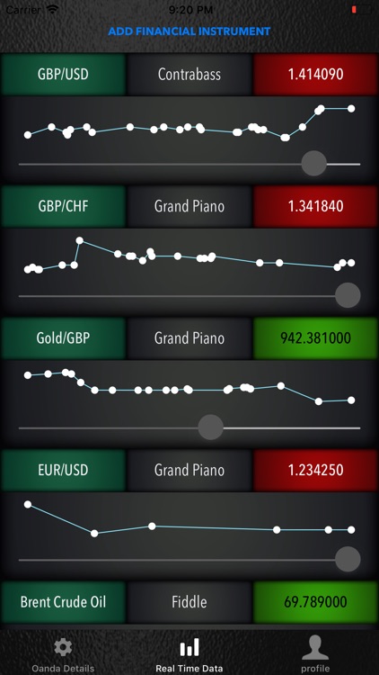 Sound of Markets