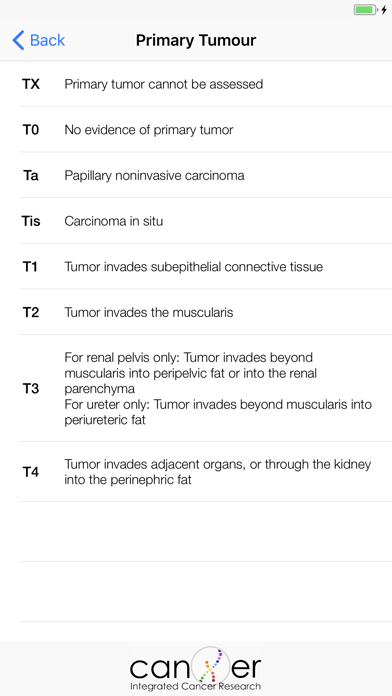 How to cancel & delete Renal Pelvis & Ureter Cancer from iphone & ipad 3