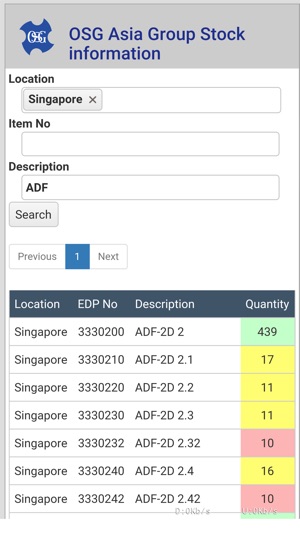 OSG ASIA GROUP Stock Info