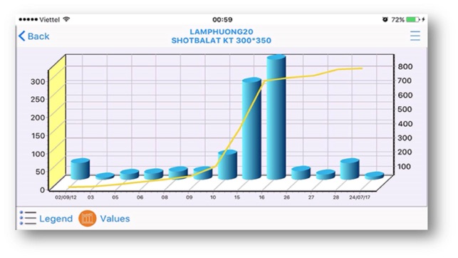 Quản lý kho BS SILVER(圖5)-速報App