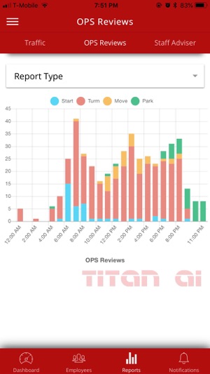 MyTitanApp(圖6)-速報App