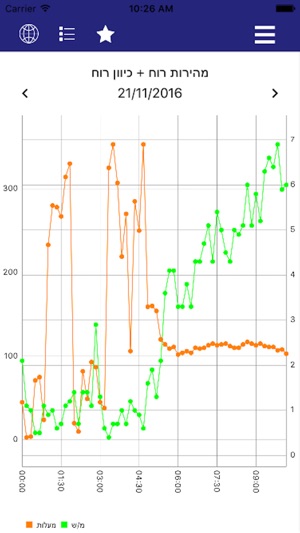 AgriMeteo(圖2)-速報App