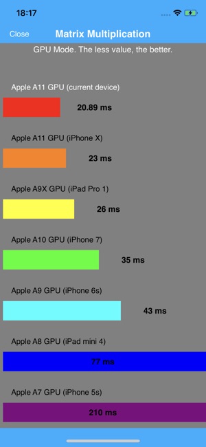 CPU DasherX(圖2)-速報App