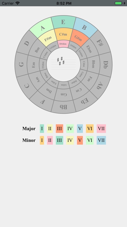 Circle Of Fifths (Ads Free)