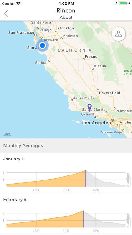 Spitcast Surf Forecast