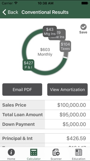 LaSalle Mortgage Services App(圖4)-速報App