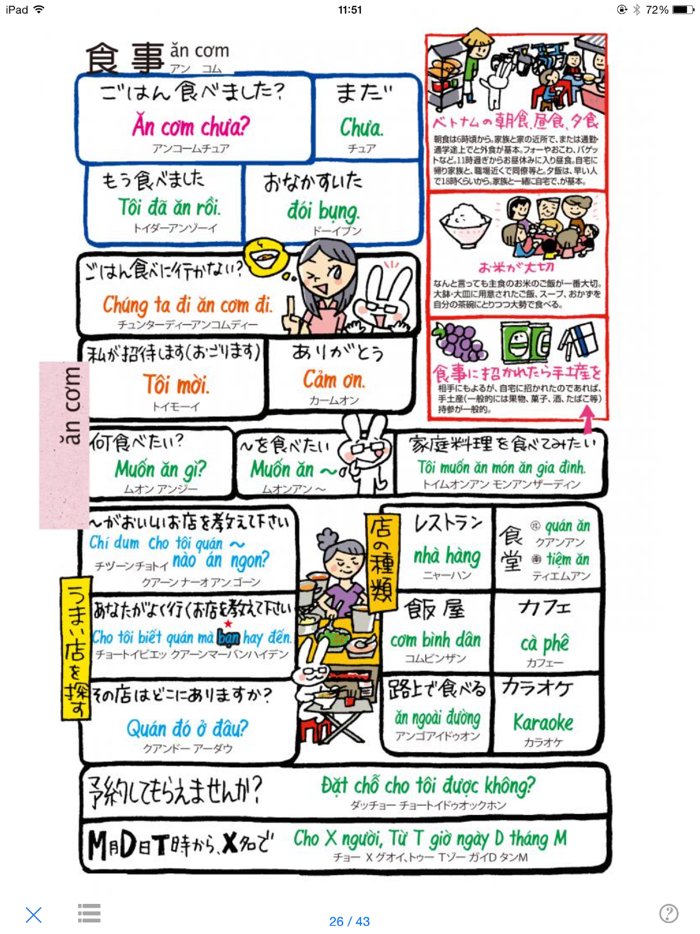 指さし会話ベトナム　touch＆talk 【PV】