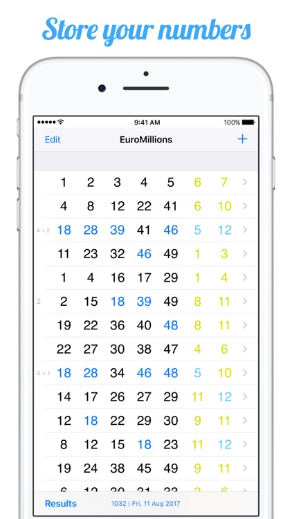 EuroMillions Results