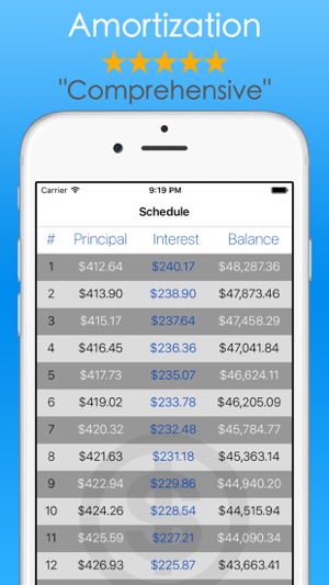 Student Loans Calculator - Debt Payoff Tracker Vue(圖4)-速報App