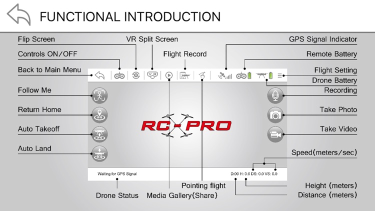 RC-PRO-GPS