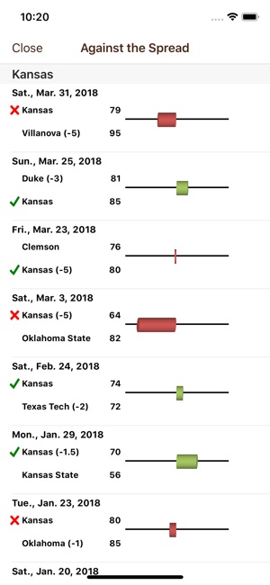 College Hoops Scores, Schedule(圖4)-速報App