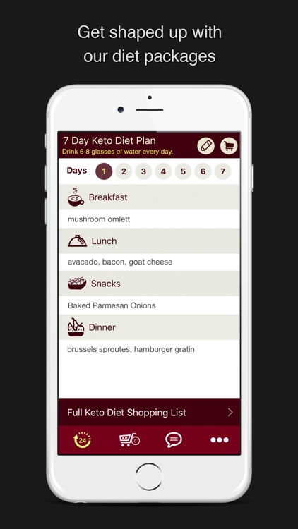 Ketogenic Diet 7 Day meal plan